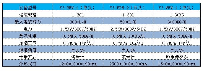 BIB污狐狸视频APP下载灌装机参数.jpg