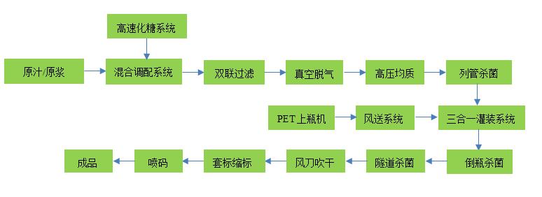 塑料瓶工艺.jpg